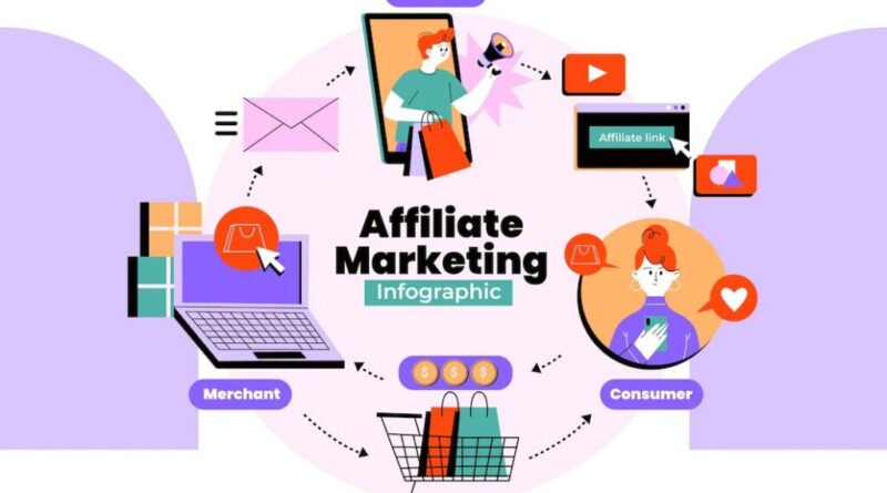 cara-belajar-affiliate-marketing